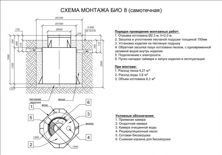 Схема монтажа Эко-Гранд 8